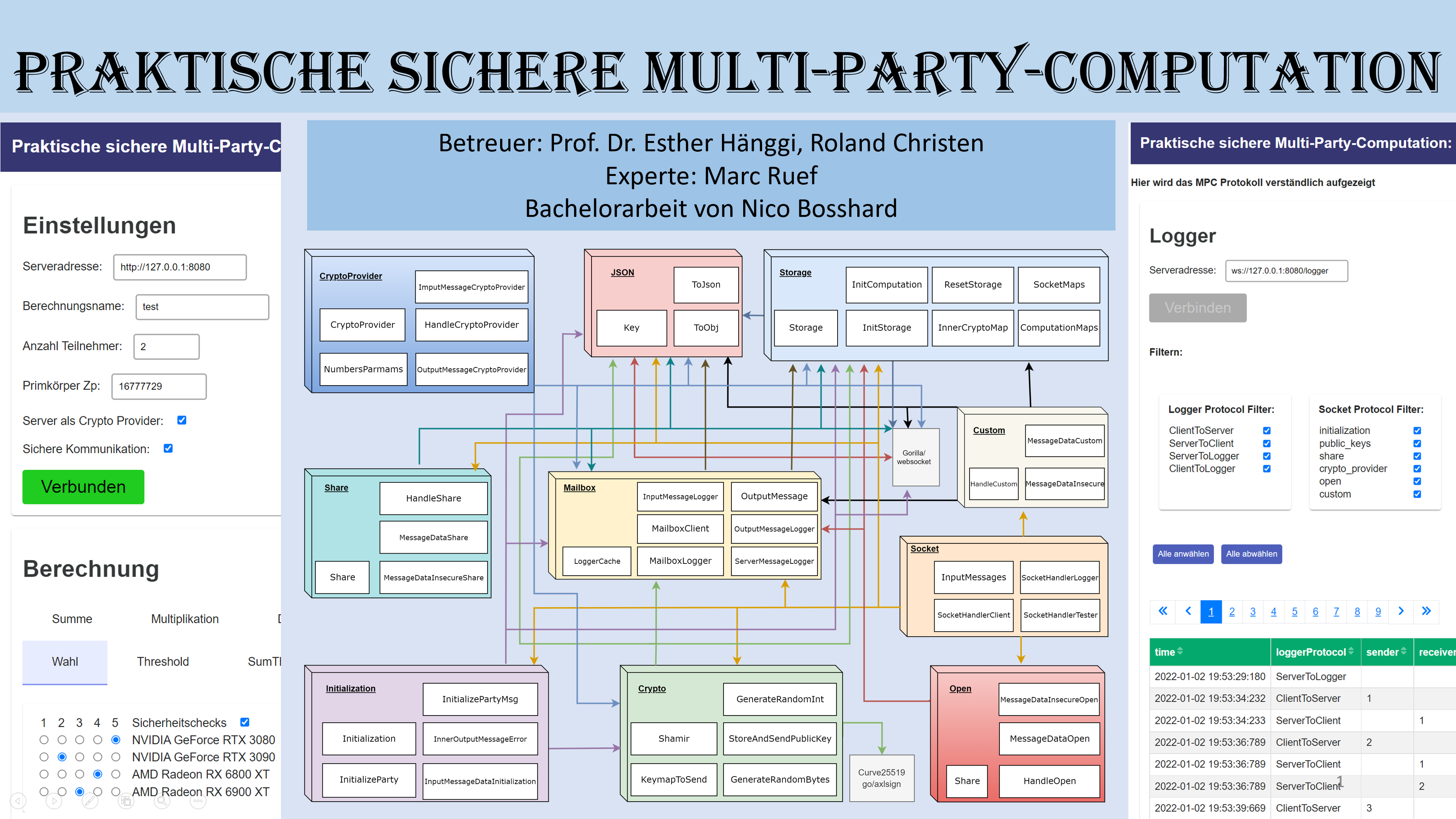 Multi-Party-Computatio